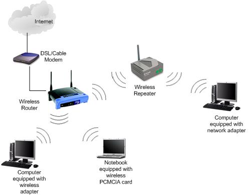 wireless-repeater-network-2-large
